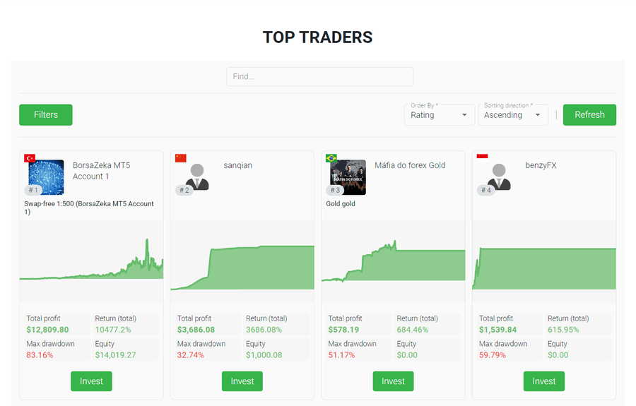 Tickmill Copy Trading